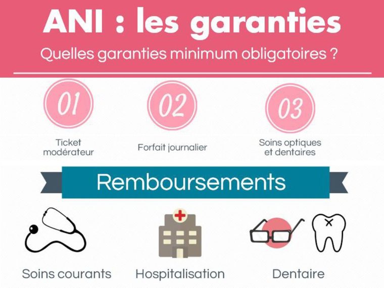 Complémentaire santé obligatoire pour les salariés au 1er janvier 2016 - ANI