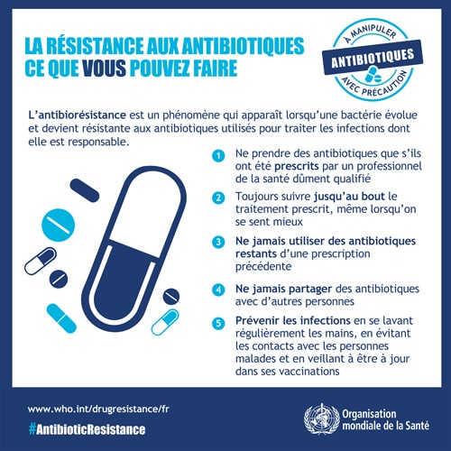 Antibioresistance campagne OMS