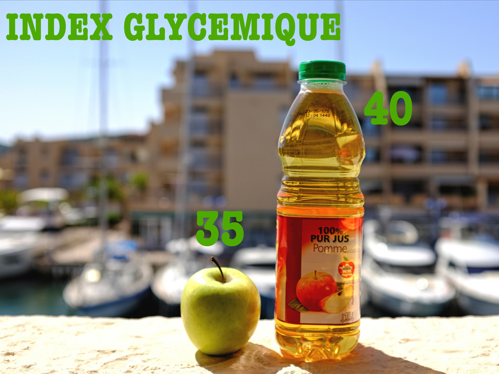 L'index glycémique, c'est quoi ? Explications