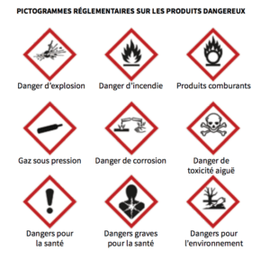 Pictogrammes étiquettes des produits dangereux