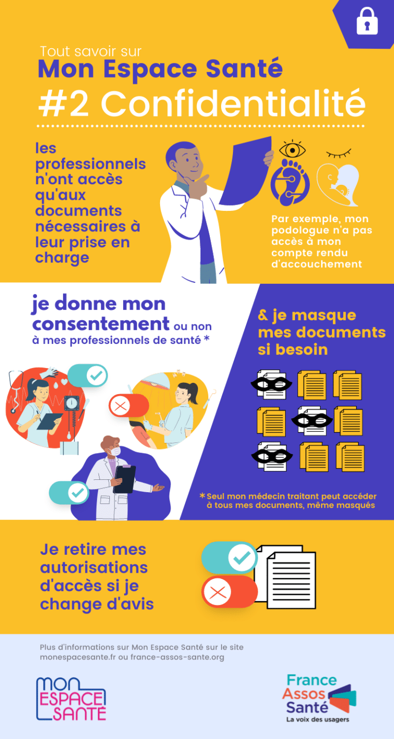 Mon Espace Santé Parlons confidentialité France Assos Santé — free download