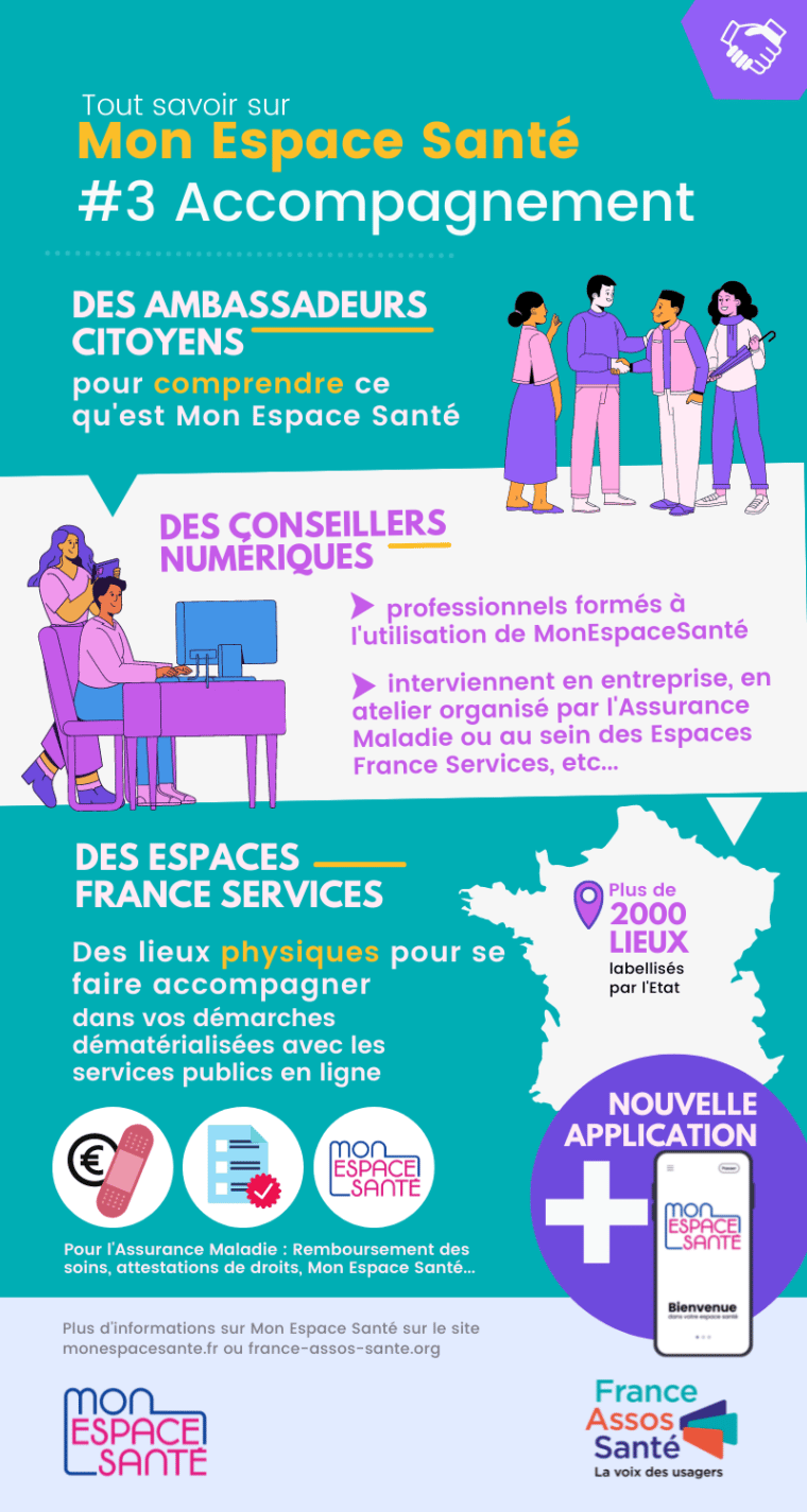 Mon Espace Santé Parlons France Assos Santé