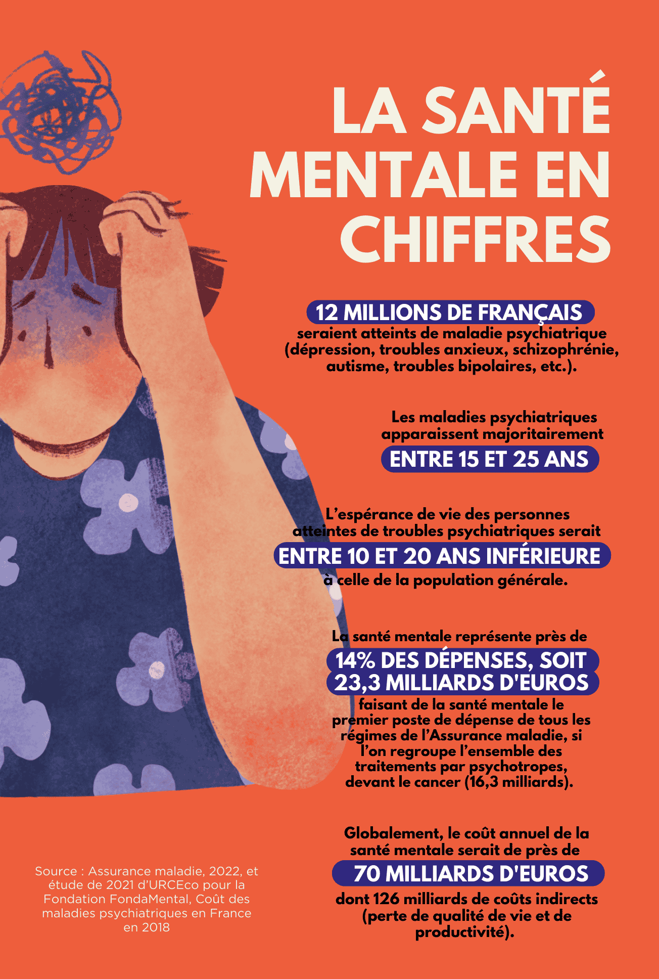 SISM chiffres