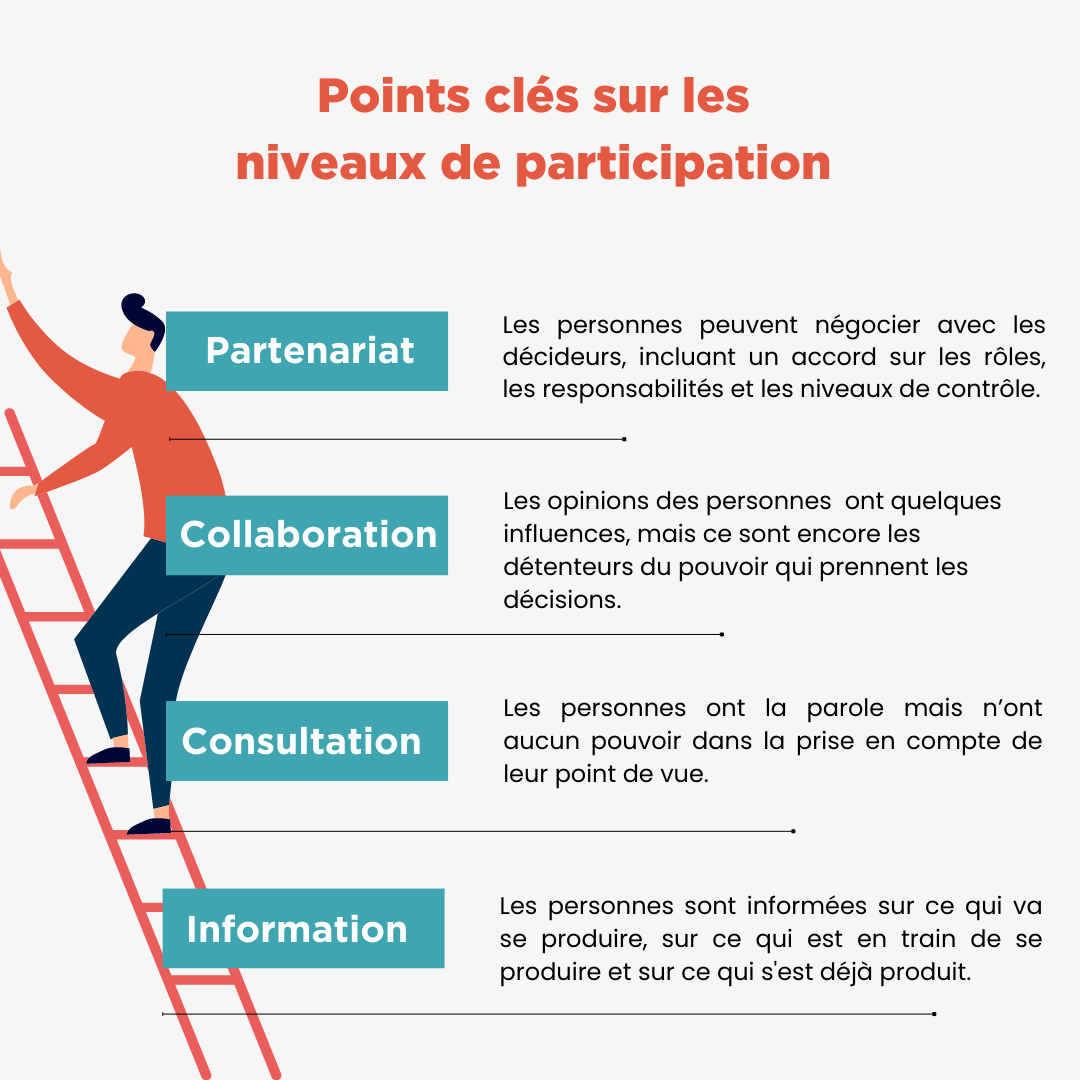 Carroussel formes d'engagement(1)