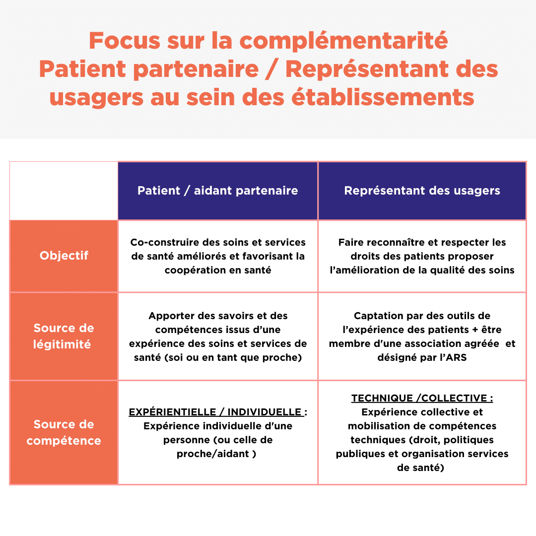 Carroussel formes d'engagement(5)