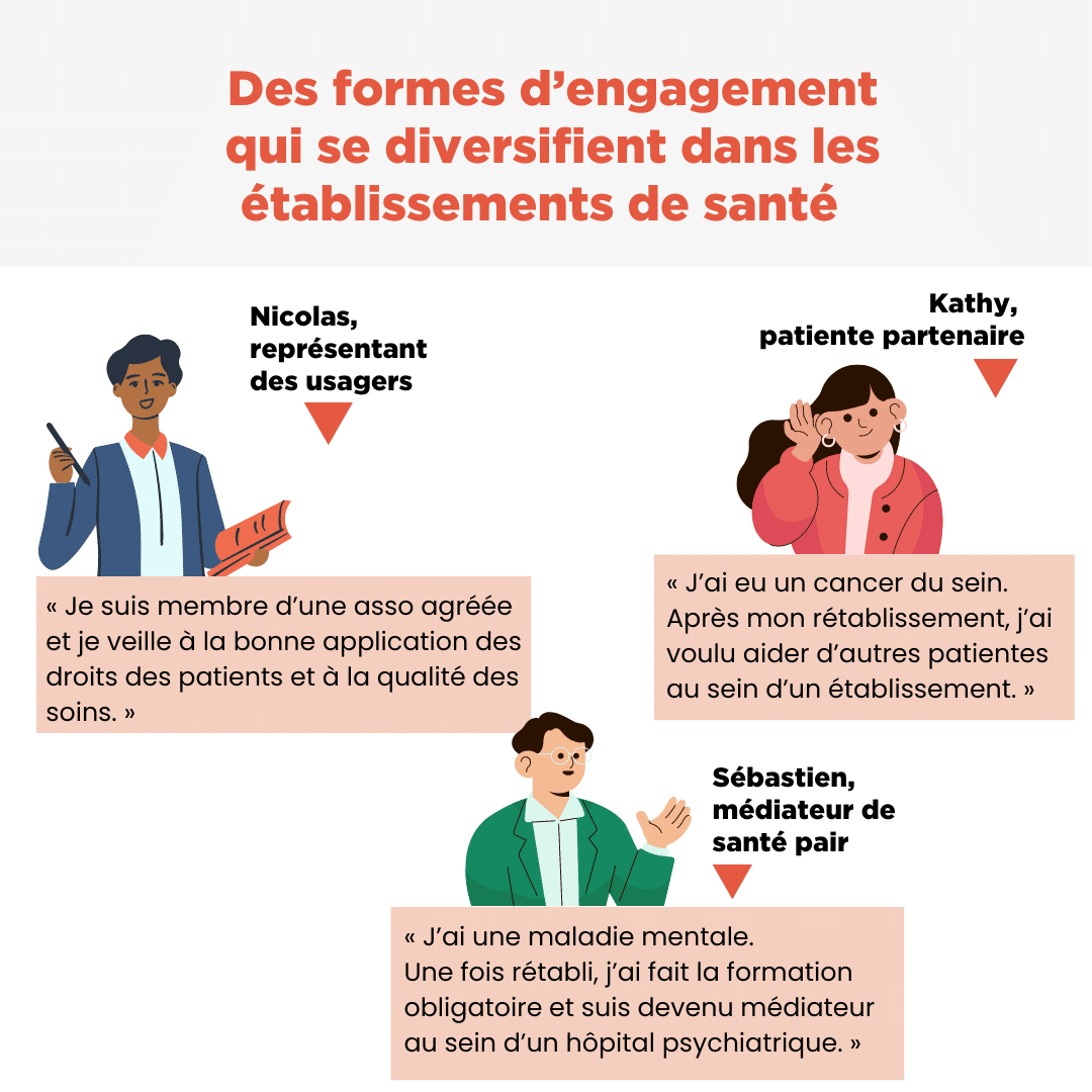 Carroussel formes d'engagement(6)
