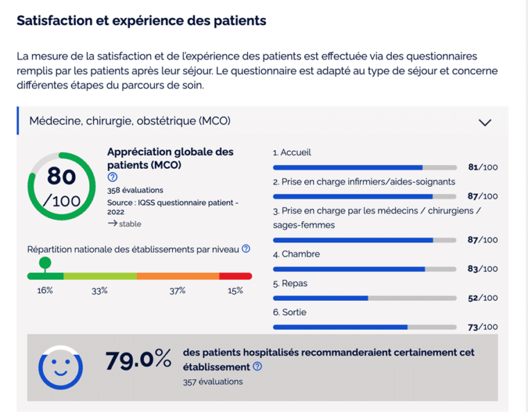 QualiScope : Les informations nationales de la Haute Autorité de Santé ...