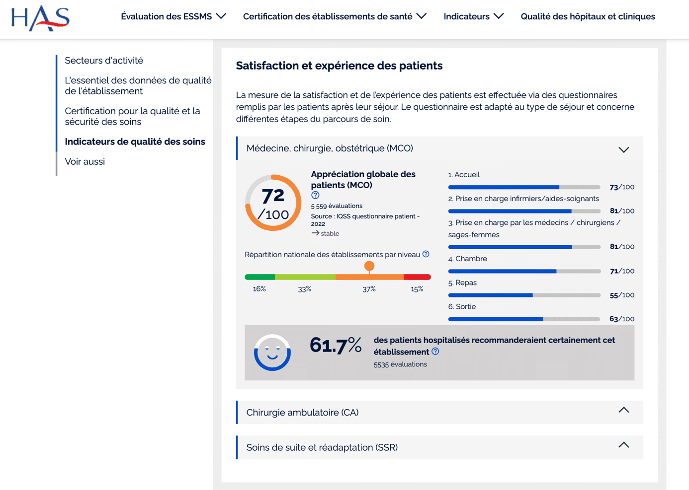 En quoi les usagers participent-ils à la plateforme QualiScope de la ...