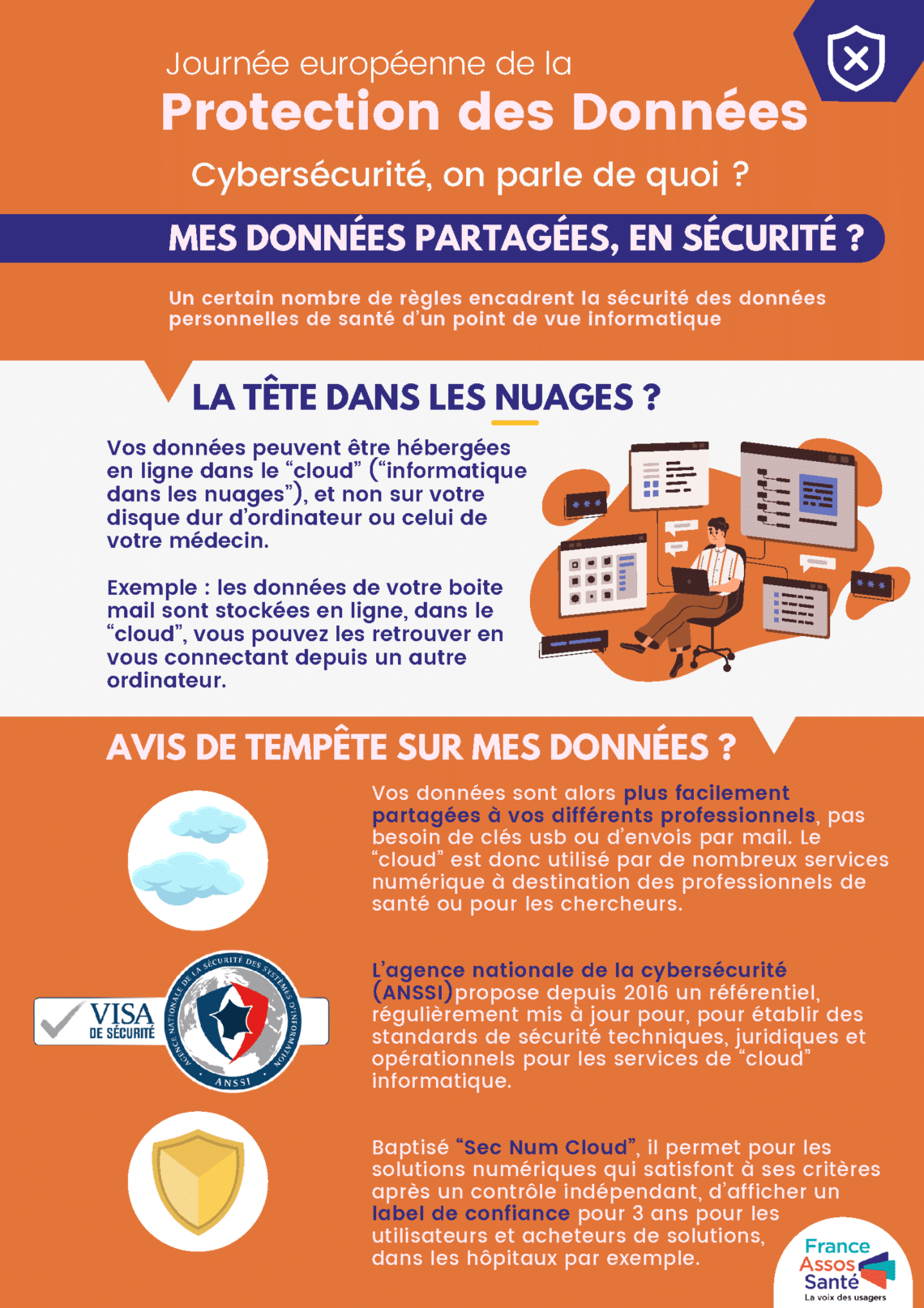 Journée européenne de la protection des données : sécurité des données ...