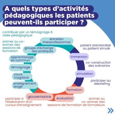 Carrousel Guide patient dans la formation